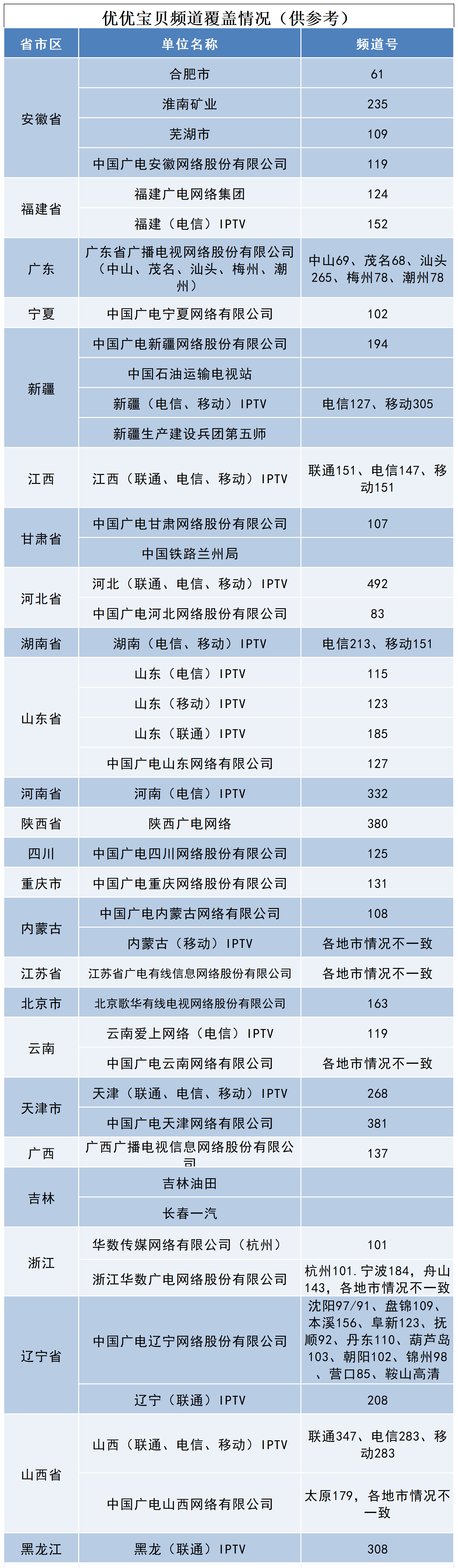 副本副本优优宝贝频道播出表-9月 - 副本_落地情况.jpg